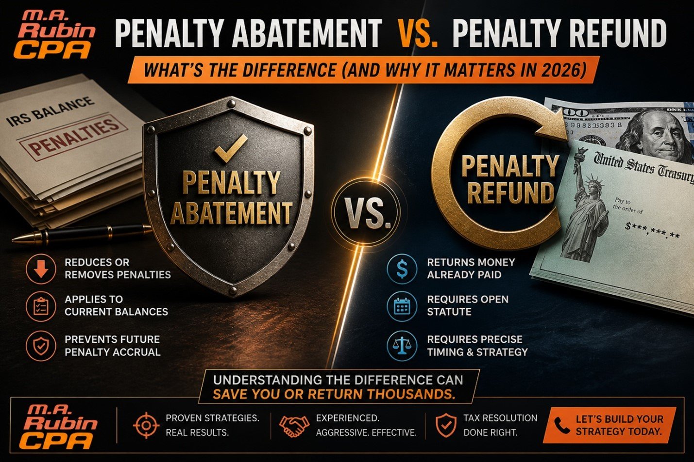 Infographic comparing IRS penalty abatement vs penalty refund: left panel shows a shield with bullets—reduces penalties, applies to current balances, prevents future accrual; right panel shows a gold 'Penalty Refund' ring and dollars—returns money already paid, requires open statute, timing and strategy.