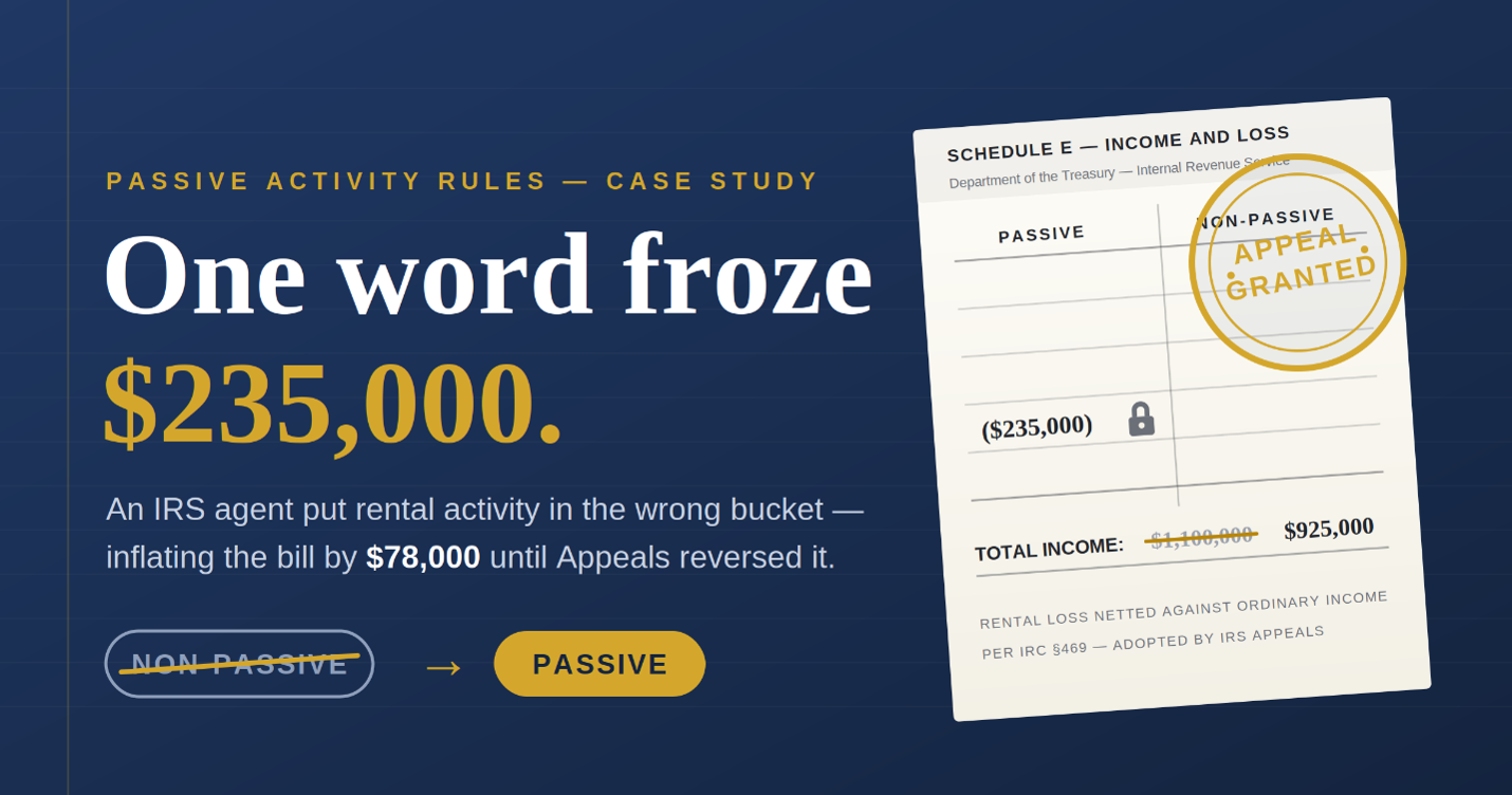 Dark blue hero banner with the headline 'One word froze $235,000' and a tilted IRS form stamped 'Appeal Granted' on the right; navigation shows a crossed-out 'Non-passive' button and a yellow 'Passive' button.