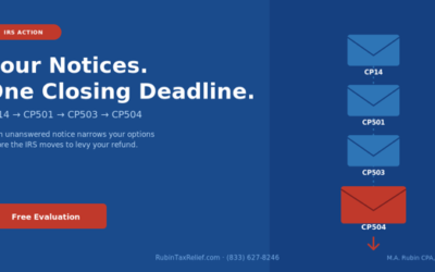 IRS Automated Collection Notices Are Back in 2026 — What CP14, CP501, CP503, and CP504 Really Mean