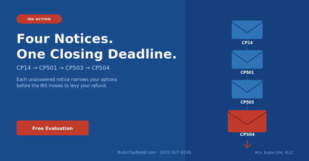 four notices Blue marketing banner with the headline 'Four Notices. One Closing Deadline.' and four envelope icons labeled CP14, CP501, CP503, CP504; a red 'Free Evaluation' button on the left.